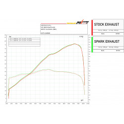 Spark DAKAR Slip-On Muffler Tuareg 660